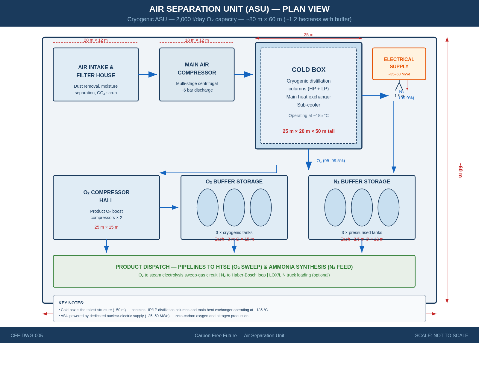 CFF-DWG-005 — Air Separation Unit
