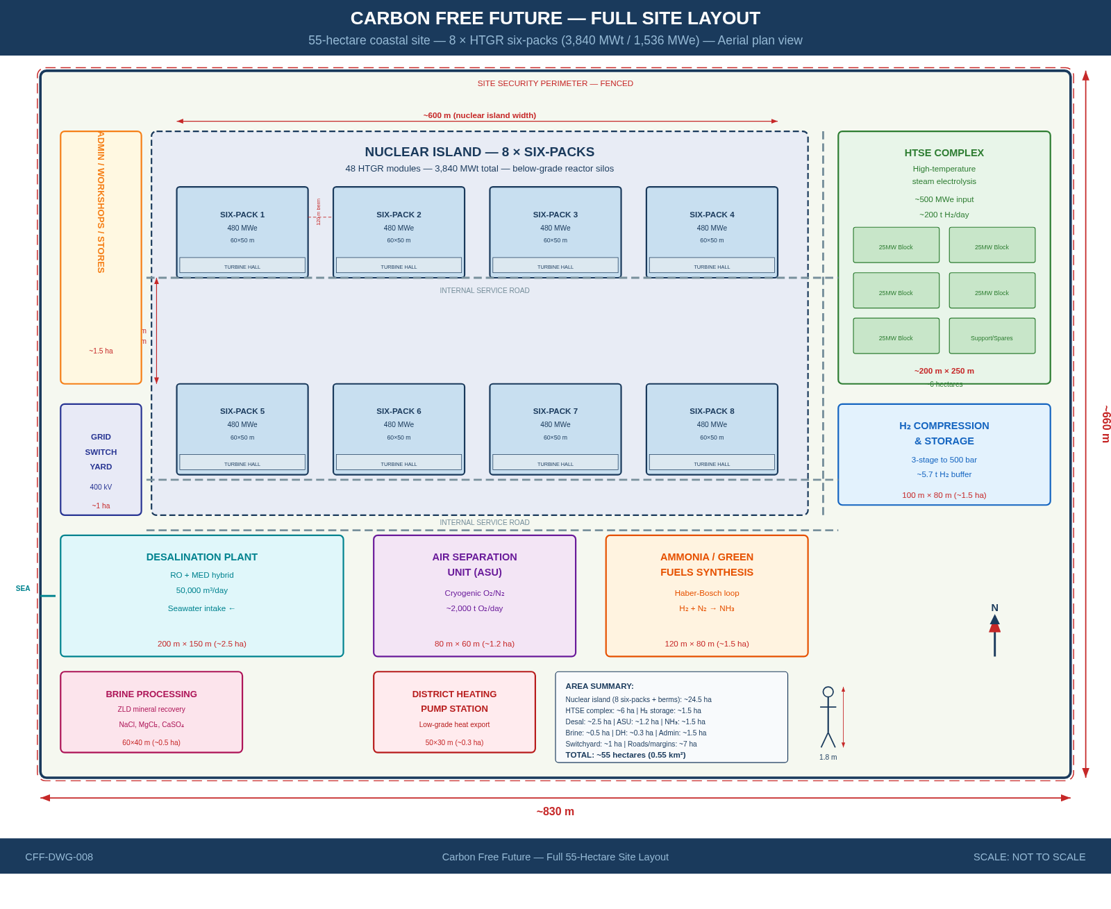 CFF-DWG-008 — Full 55-Hectare Site Layout