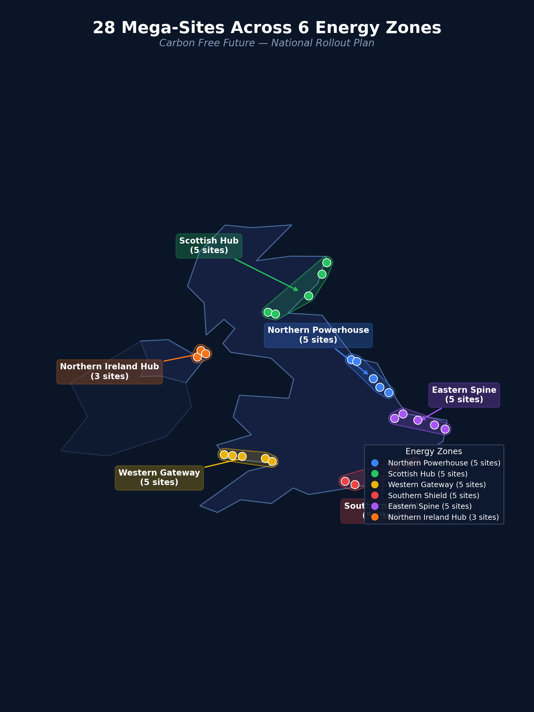 UK Energy Zones Map showing 6 regions including Northern Ireland with coastal mega-sites